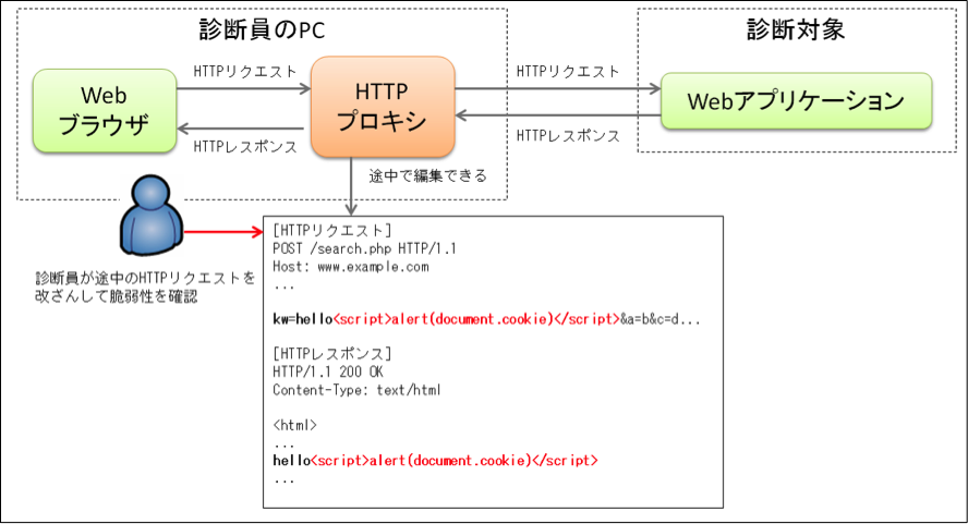 HTTPプロキシイメージ図