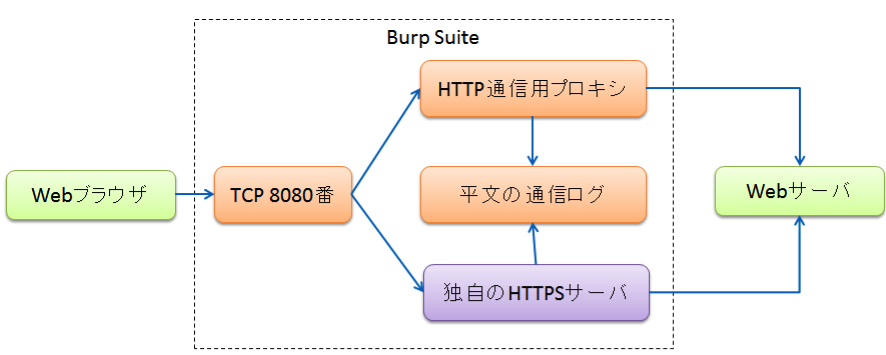 Brupイメージ図12