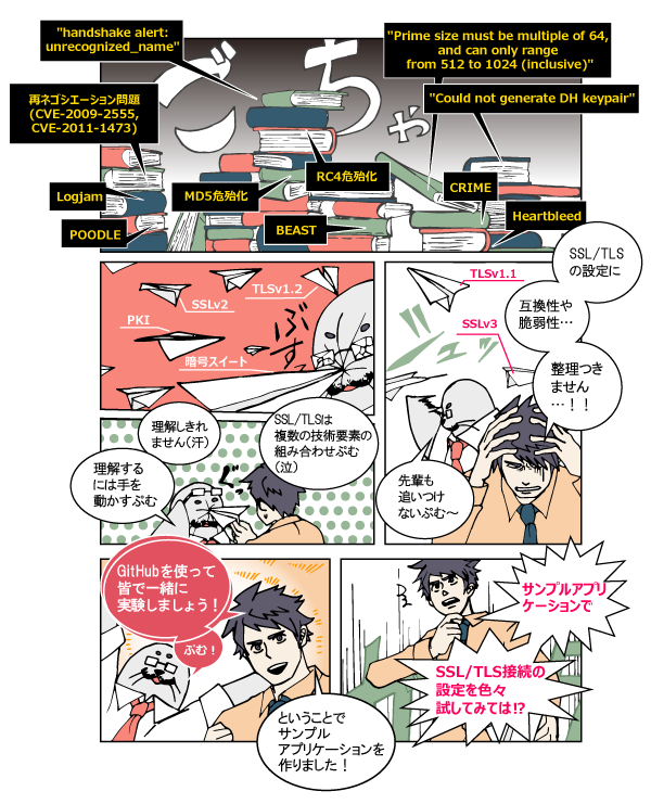 techlog第五回解説漫画
