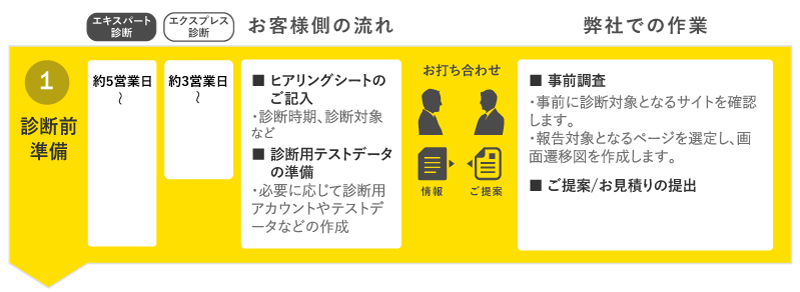 Webアプリケーション診断フロー 診断前準備