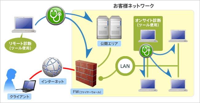 サービスイメージ