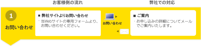 お申し込み