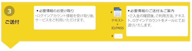 ご送付