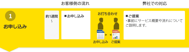 お申し込み