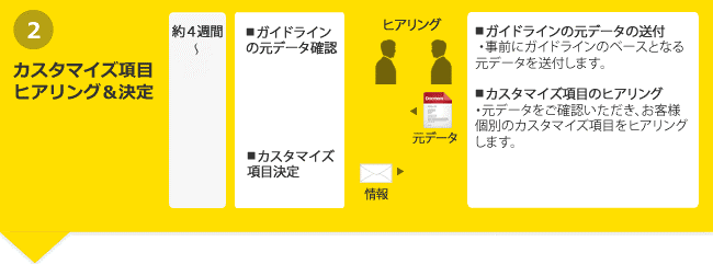 カスタマイズ項目ヒアリング&決定