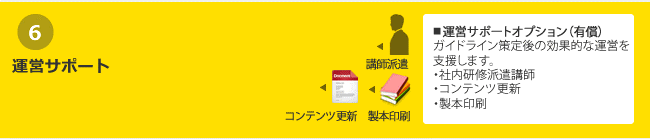 運営サポート
