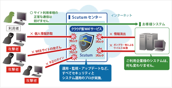 Scutumサービスイメージ