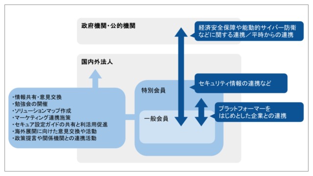 NCPC活動イメージ