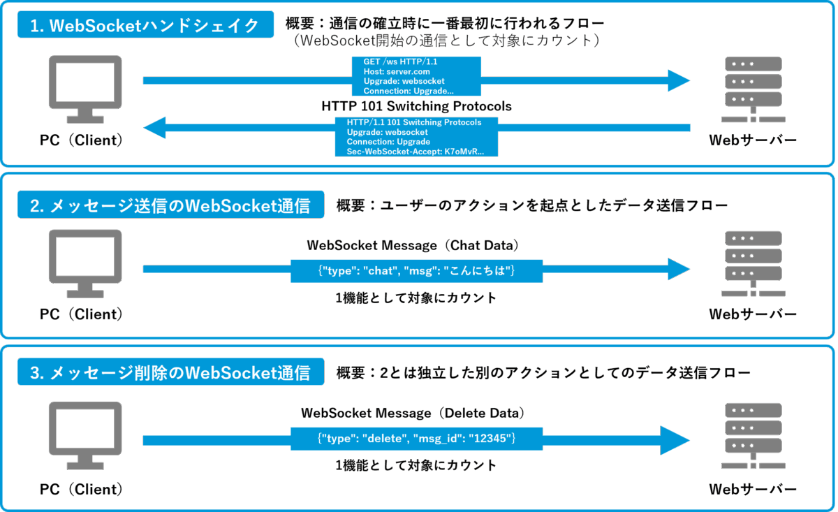 WebSocket診断オプション