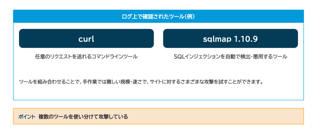 攻撃① 自動SQLインジェクション