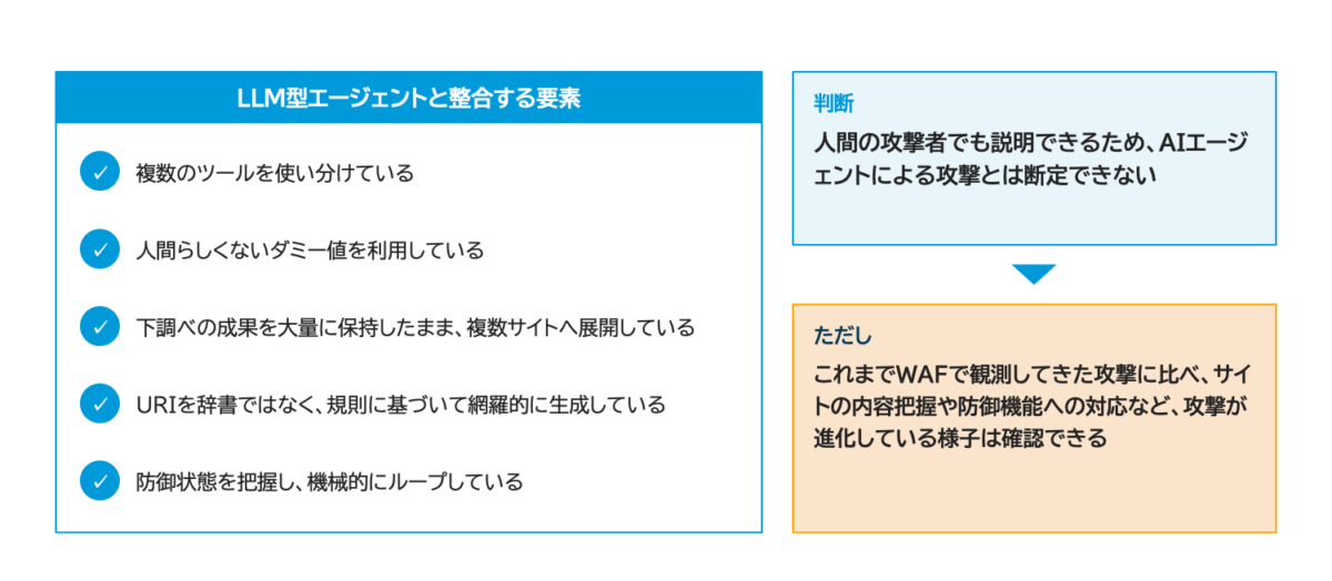 被害事例が増えている要因はAIエージェントなのか