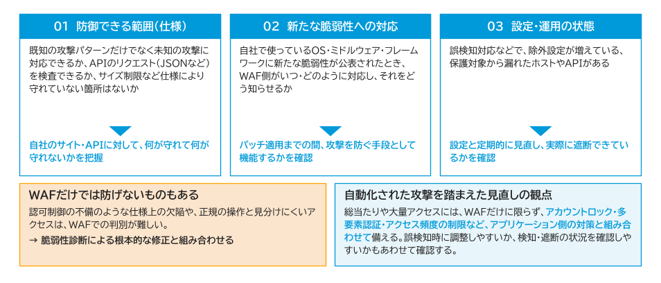 防御・監視を強化する(WAF)