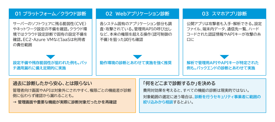 脆弱性・設定を確認する